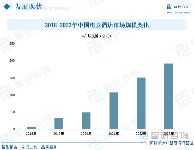 研判未来！2024年电竞酒店行业规模及运行态势分析：市场竞争激烈酒店加快品牌建设[图](图5)