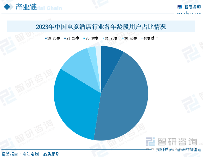 研判未来！2024年电竞酒店行业规模及运行态势分析：市场竞争激烈酒店加快品牌建设[图](图7)