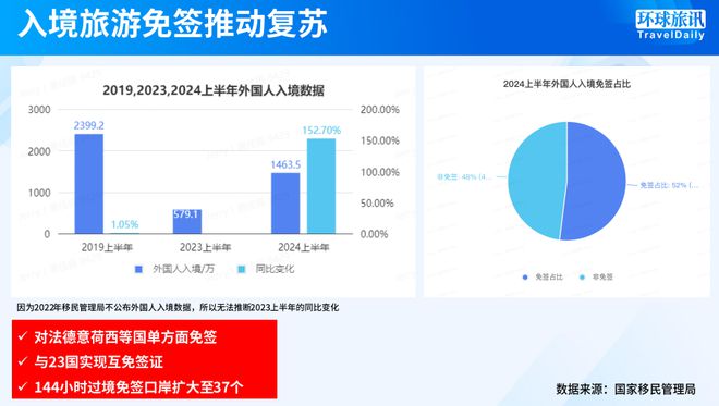中国旅游业：走向全球化走向低线市场(图3)