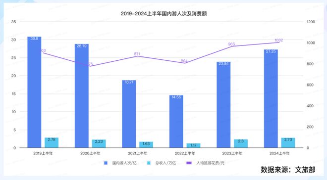 中国旅游业：走向全球化走向低线市场(图2)