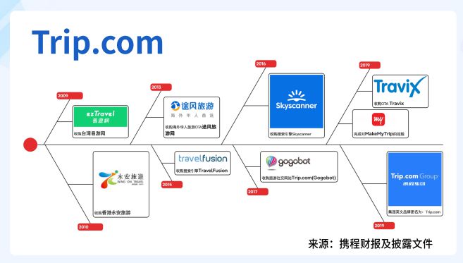 中国旅游业：走向全球化走向低线市场(图4)