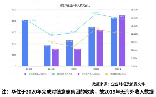 中国旅游业：走向全球化走向低线市场(图6)