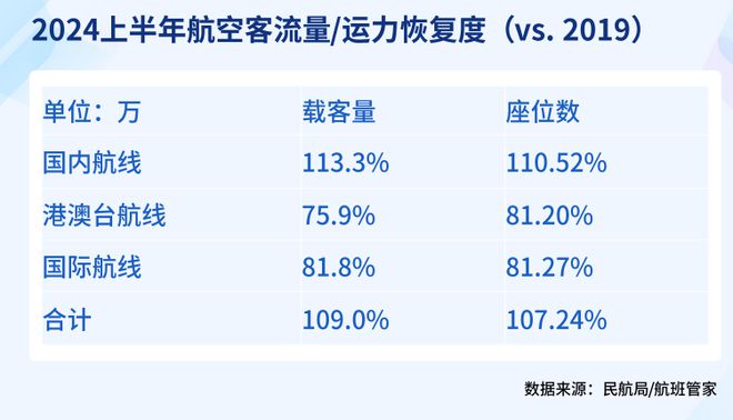中国旅游业：走向全球化走向低线市场(图9)