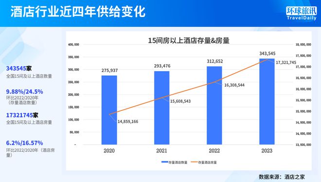 中国旅游业：走向全球化走向低线市场(图8)