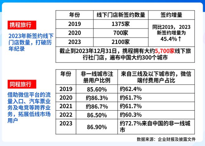 中国旅游业：走向全球化走向低线市场(图7)