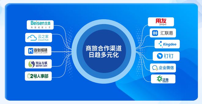 中国旅游业：走向全球化走向低线市场(图10)
