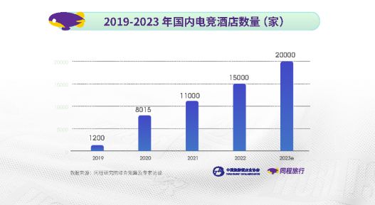 电竞＋音乐烧烤＋轰趴！厦门PK电竞酒店融资500万估值过亿(图3)