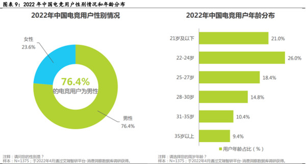电子竞技行业深度报告(图3)