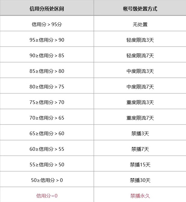 苹果拿下奥斯卡小金人；《塞尔达2》再跳票任天堂股价下跌6%；豆瓣向微博索赔1元；完美世界前联席CEO廉洁病逝丨文娱周报(图5)