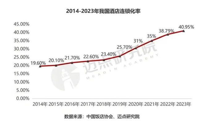 “同城微度假20”会是未来酒店的答案吗？(图9)