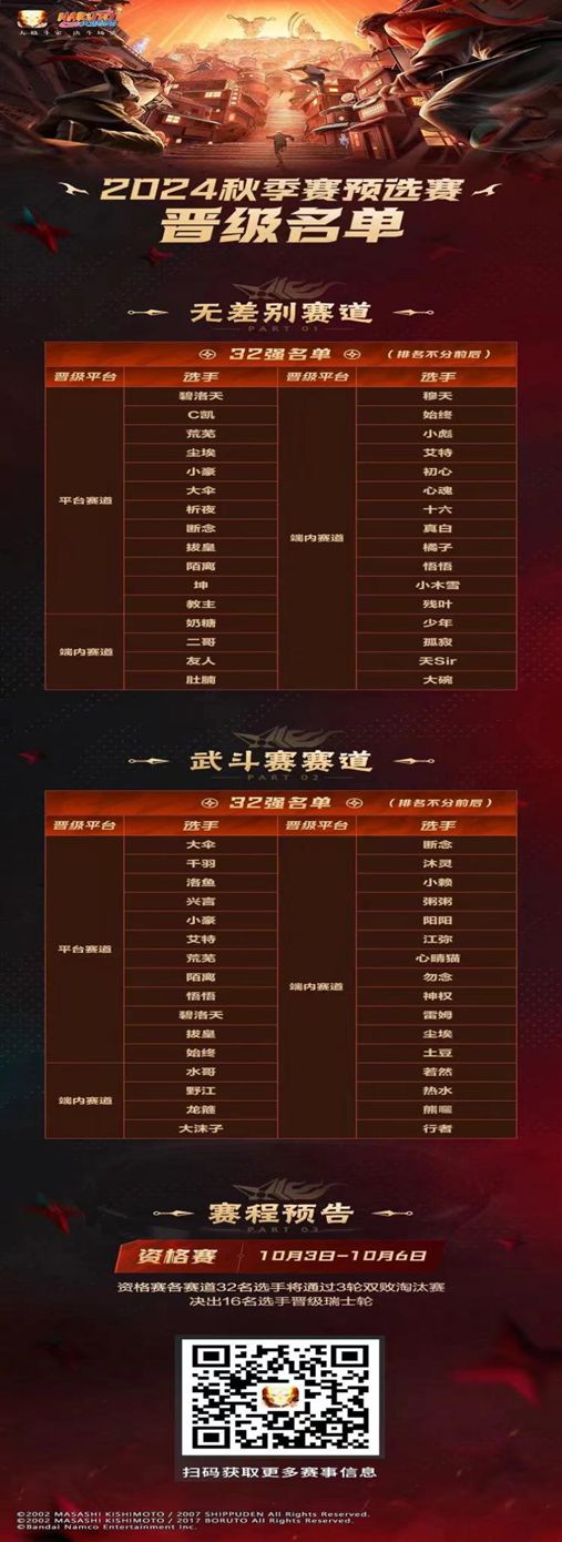 亚洲首个国际综合性电竞赛事发布；腾讯电竞全球共赢交流计划日本站交流圆满落幕 周报(图7)