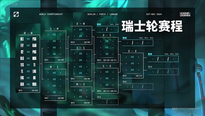 亚洲首个国际综合性电竞赛事发布；腾讯电竞全球共赢交流计划日本站交流圆满落幕 周报(图8)