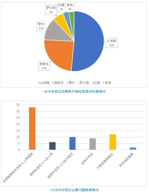 电竞酒店现实情况令人堪忧此地公安联合执法划出这些红线(图6)
