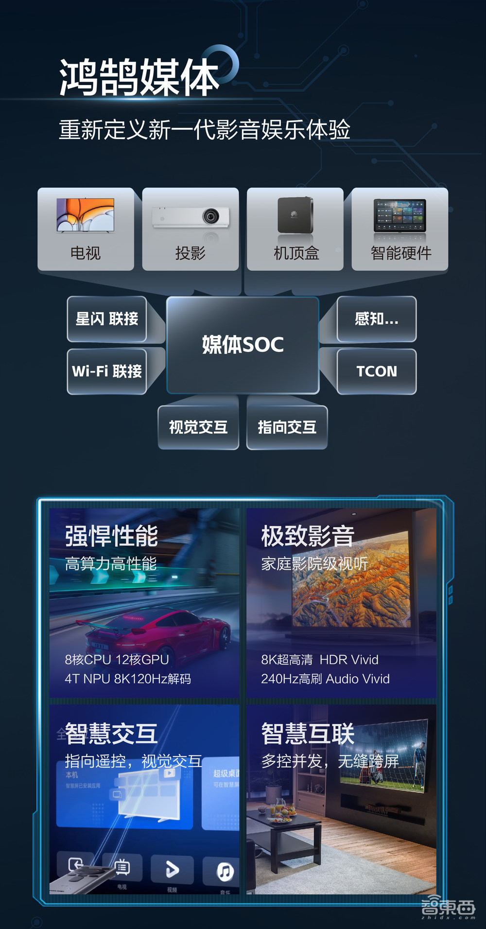 音视频掀起变革新浪潮！海思用一套鸿鹄媒体解决方案交卷(图1)
