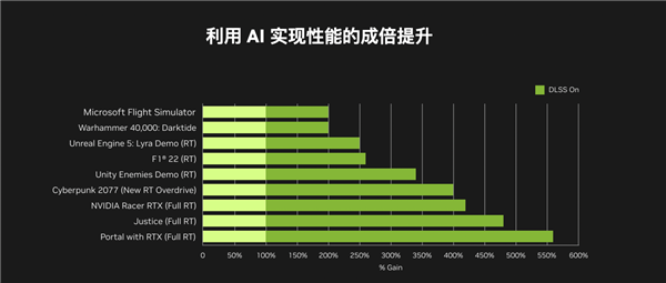 2024下半年电竞赛事如火如荼！高帧率低延迟畅玩显卡推荐(图11)