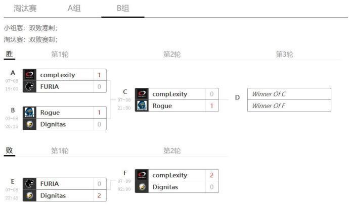 CSGO Major赛小组激战 斗鱼全程直播精彩对决(图4)