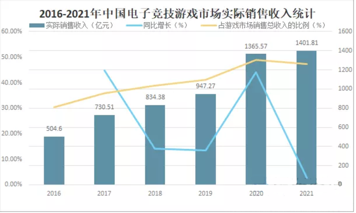 厦门PK电竞酒店获树帜资本领头投资500万融资“酒店+餐饮+娱乐+竞技”借“东风”共闯千亿市场(图2)