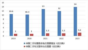 电竞酒店行业现状及调查分析 同质化竞争成未来关键挑战(图3)