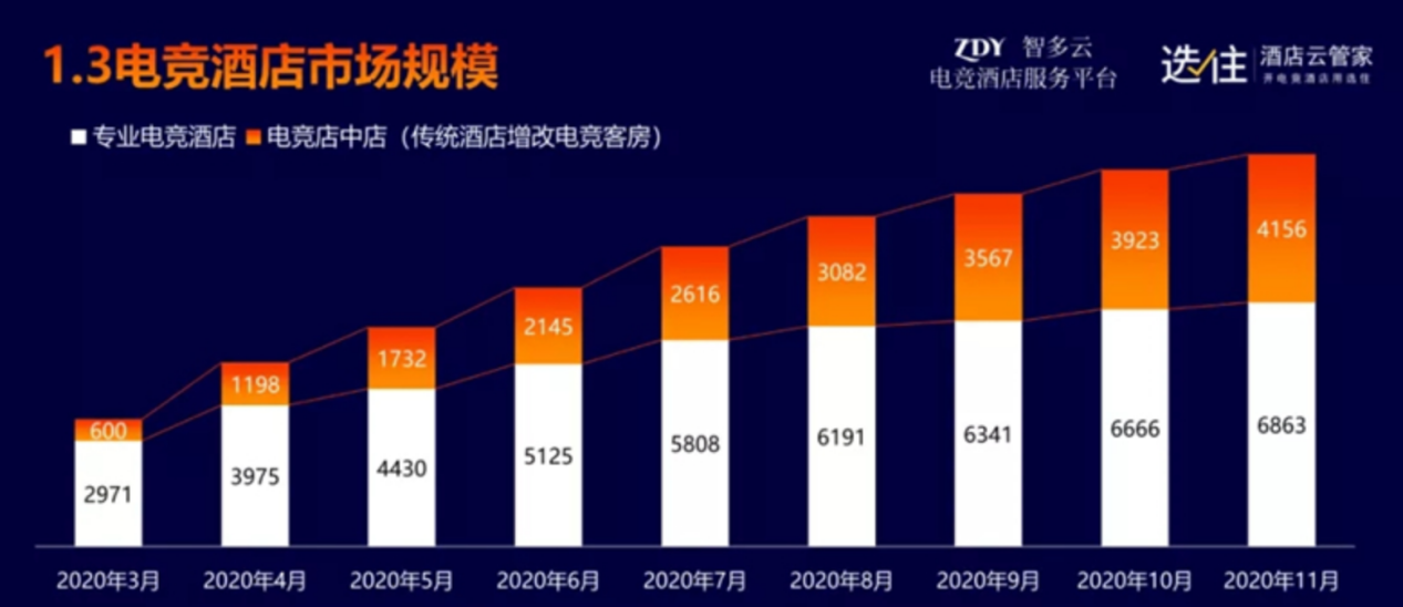 电竞酒店野火还在蔓延但即将进入洗牌期