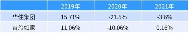 2023年国内电竞酒店预计突破2万家他们何以逆风增长？ 电竞世界(图4)