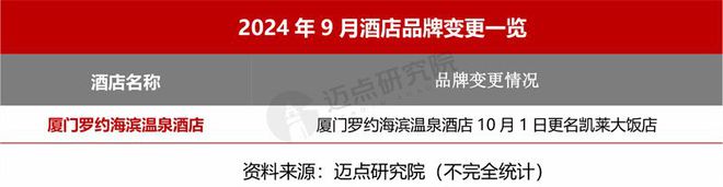 2024年9月中国酒店业发展报告(图4)