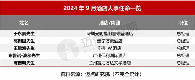 2024年9月中国酒店业发展报告