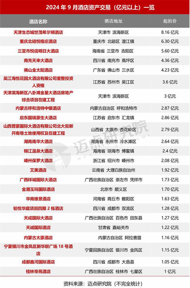 2024年9月中国酒店业发展报告(图5)