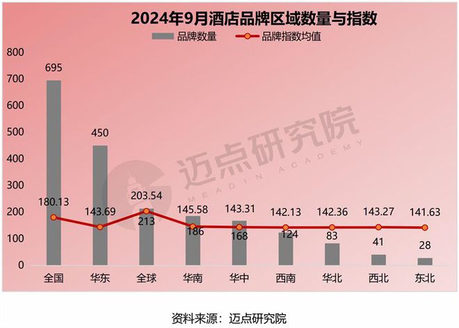 2024年9月中国酒店业发展报告(图10)