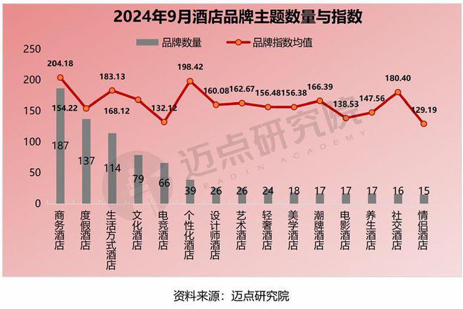 2024年9月中国酒店业发展报告(图8)