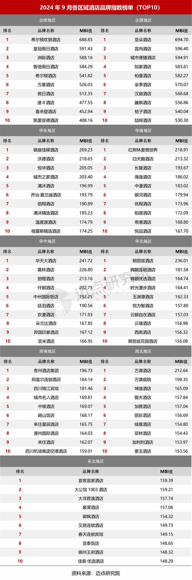 2024年9月中国酒店业发展报告(图11)