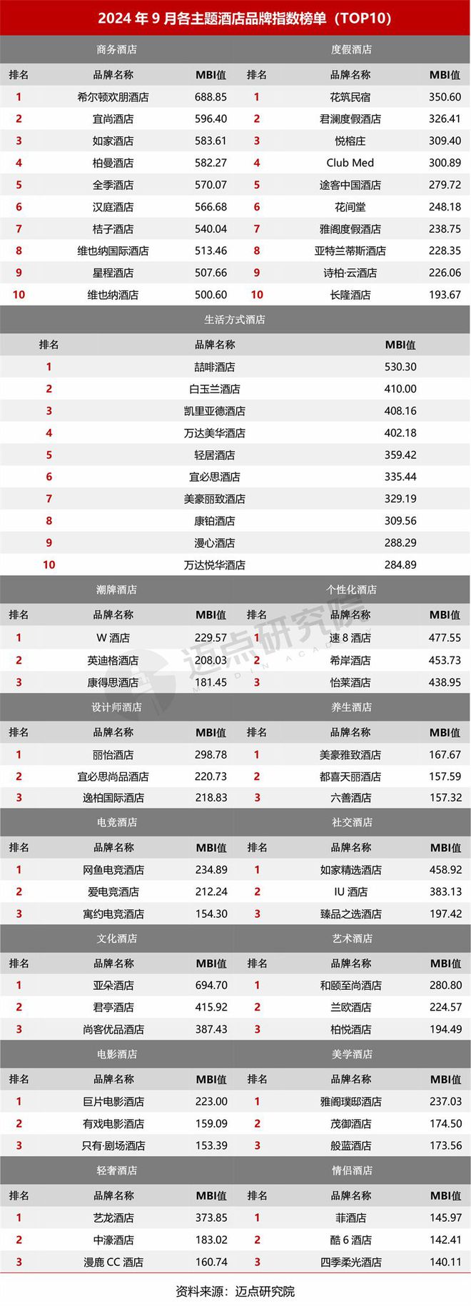 2024年9月中国酒店业发展报告(图9)