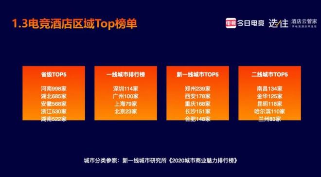 电竞酒店火了！你愿意花四星级的价格睡“网吧”吗？(图7)