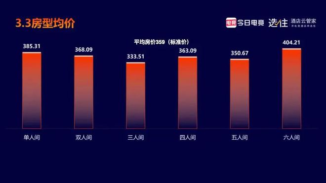 电竞酒店火了！你愿意花四星级的价格睡“网吧”吗？(图13)