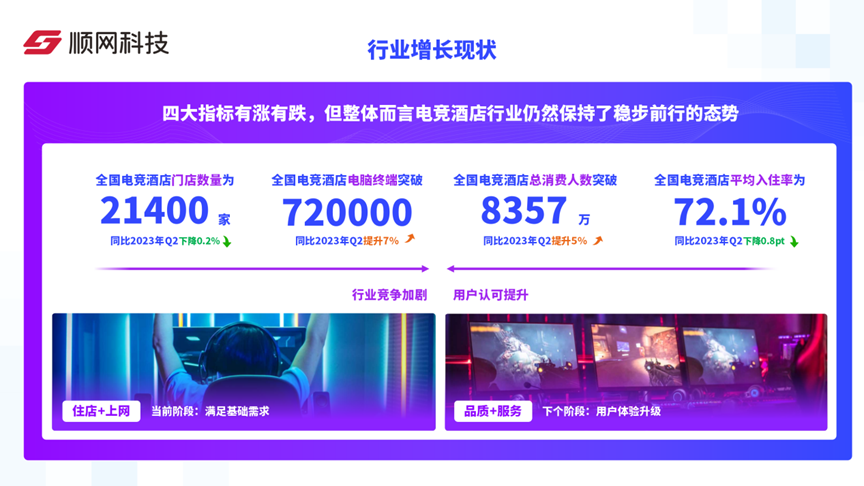 顺网科技发布2024年Q2电竞酒店报告