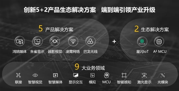 AWE 2024海思推出5+2智能终端解决方案：朱雀、鸿鹄、星闪等齐上阵(图2)