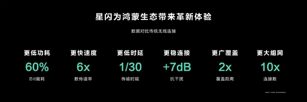 AWE 2024海思推出5+2智能终端解决方案：朱雀、鸿鹄、星闪等齐上阵(图3)