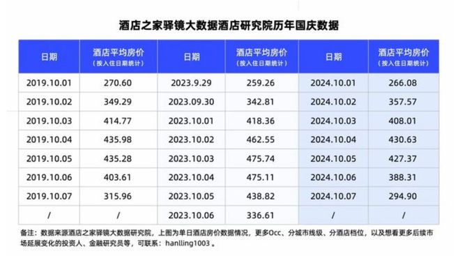 向县城转移的高端酒店真的赚钱了吗？(图2)
