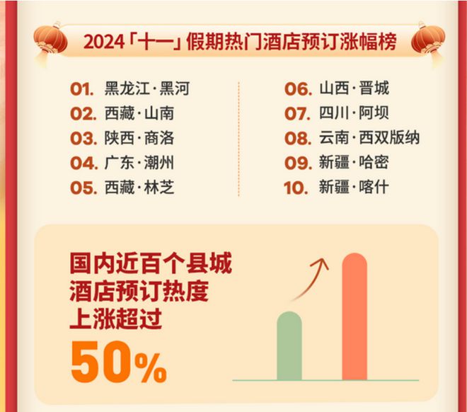 向县城转移的高端酒店真的赚钱了吗？(图5)