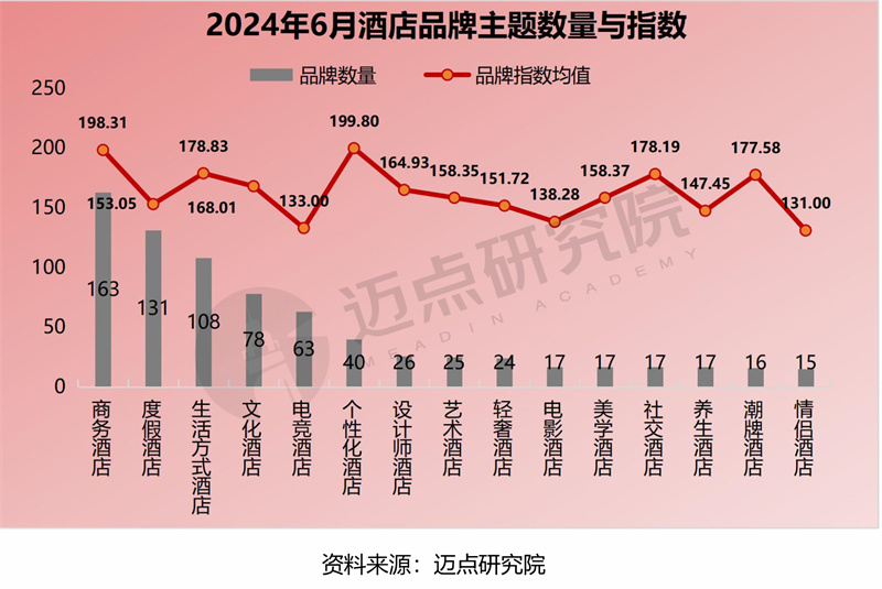 微爱电竞主题酒店(下沙大学城高沙地铁站店)