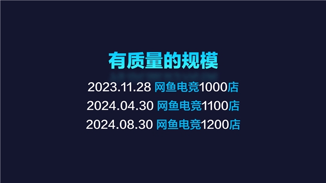 网鱼电竞达成1200家门店里程碑追求“有质量的规模” 初见成效(图4)