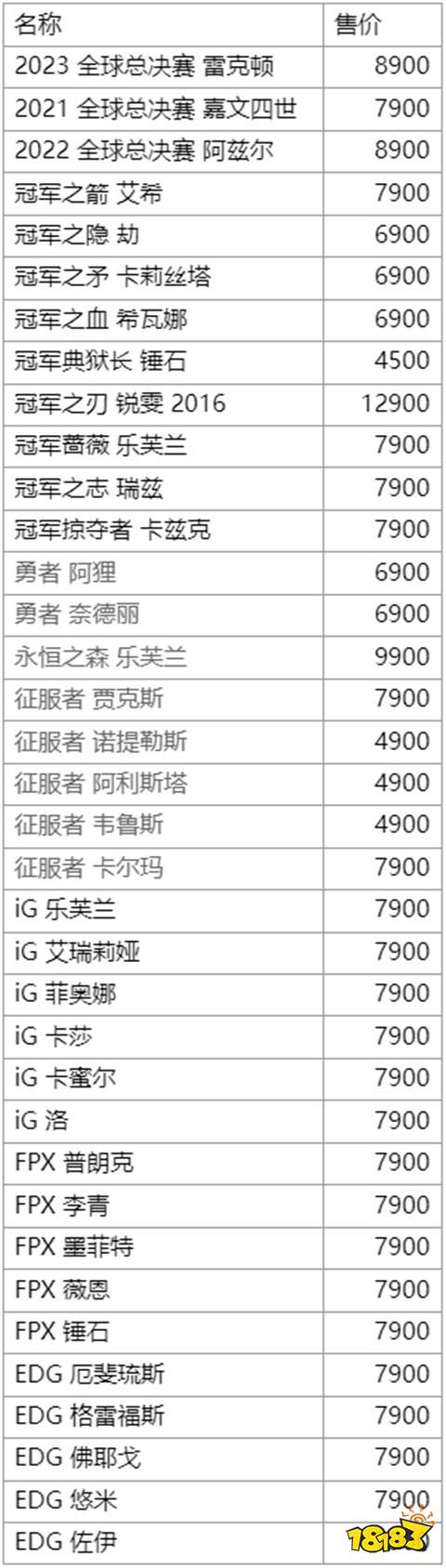 英雄联盟巅峰礼赠什么时候开始 2024巅峰礼赠活动时间介绍(图2)