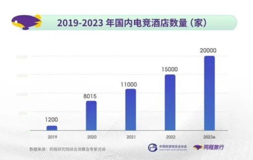 电竞酒店“网生一代”的新选择(图2)