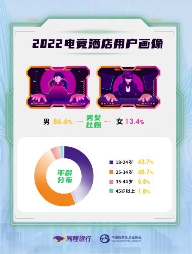 电竞酒店“网生一代”的新选择(图3)
