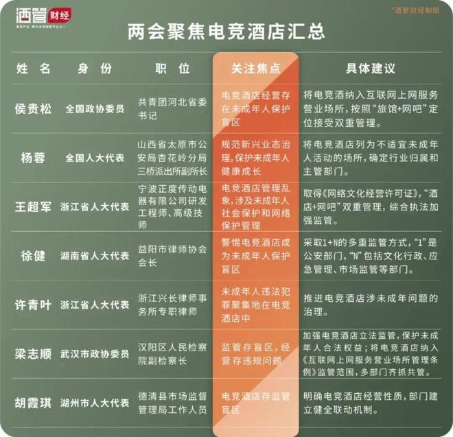 电竞酒店“网生一代”的新选择(图5)