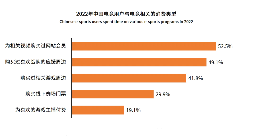 2024年电竞市场规模分析：电竞中国市场规模约为1664亿元
