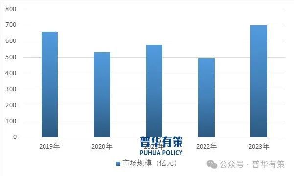 2024-2030年专业视听显示控制行业产业链细分产品调研及前景研究预测报告(图1)