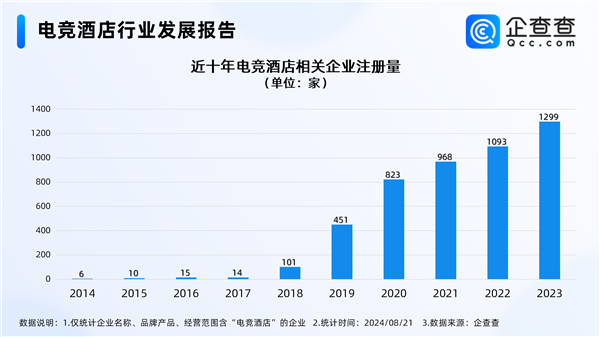 电竞酒店迎接“天命人组团取经” 国内电竞酒店西安最多(图2)