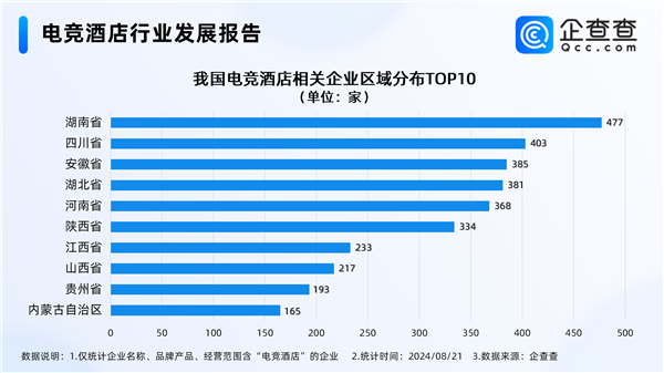 电竞酒店迎接“天命人组团取经” 国内电竞酒店西安最多(图3)