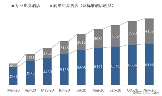 电竞酒店这门生意想象力究竟有多大？