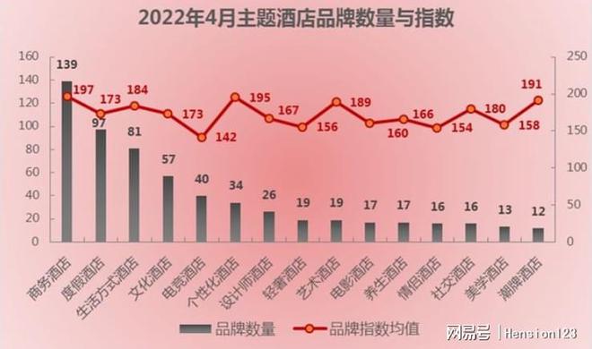电竞酒店这门生意想象力究竟有多大？(图4)